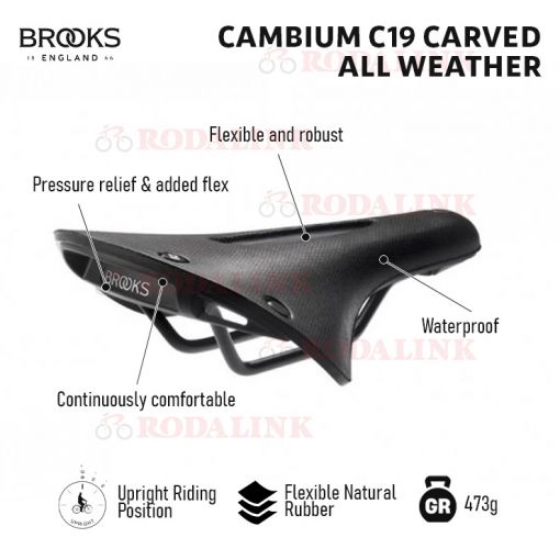 Sell Brooks Cambium C19 Carved All Weather Saddle | RODALINK