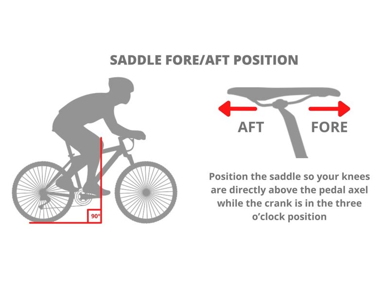 Determining saddle position by placing the knees directly over the pedal axle Determining saddle position by placing the knees directly over the pedal axle