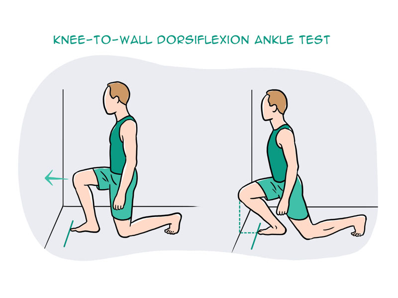 Latihan Ankle Mobility Drills untuk kelenturan sendi Latihan Ankle Mobility Drills untuk kelenturan sendi
