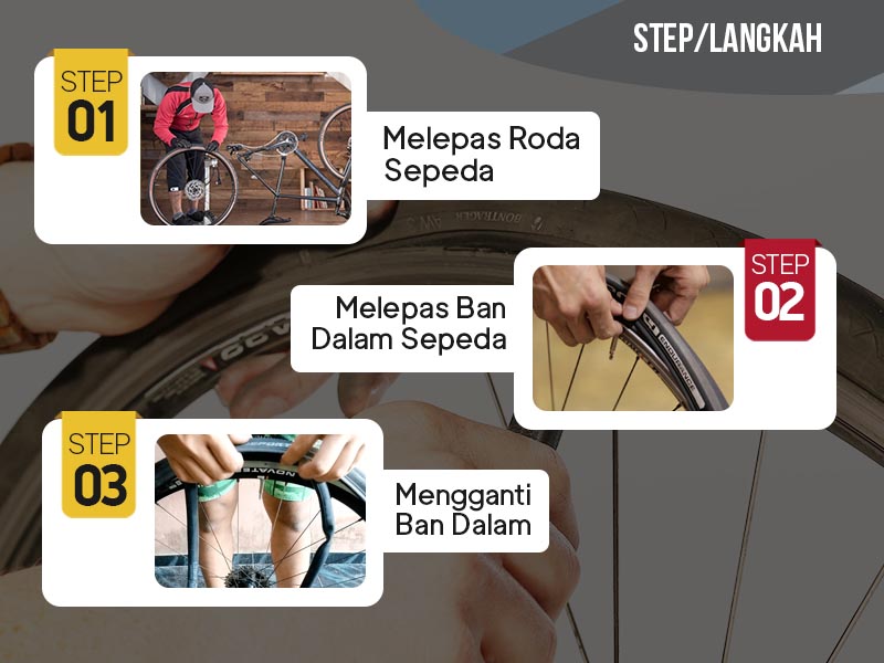 Cara Mengganti Ban Dalam Sepeda Cara Mengganti Ban Dalam Sepeda