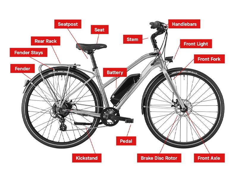 An e-bike’s electric components An e-bike’s electric components