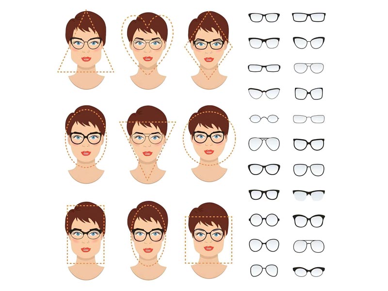Beberapa bentuk frame kacamata yang cocok terhadap bentuk wajah tertentu Beberapa bentuk frame kacamata yang cocok terhadap bentuk wajah tertentu
