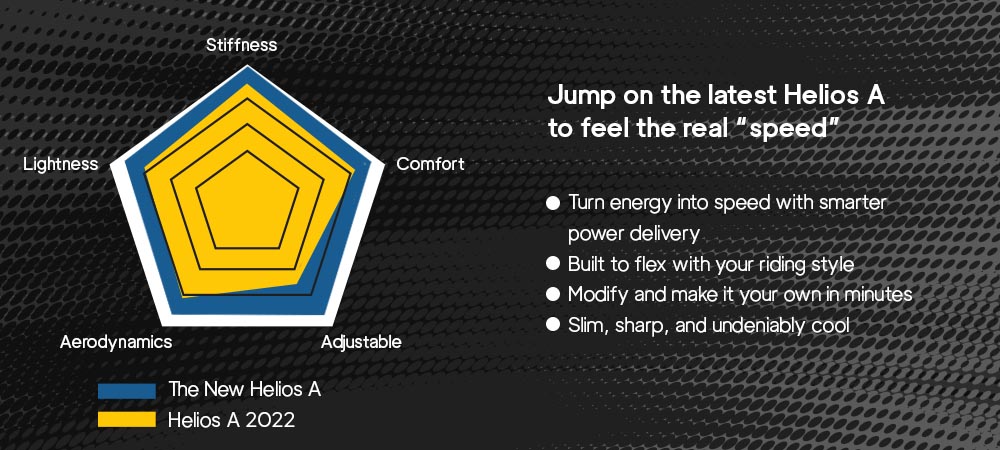 All-new Polygon Helios A Road Bike features upgrade All-new Polygon Helios A Road Bike features upgrade