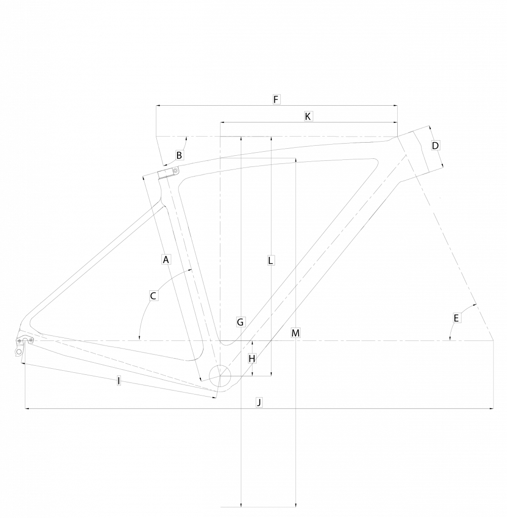 Geometry & Size Geometry & Size