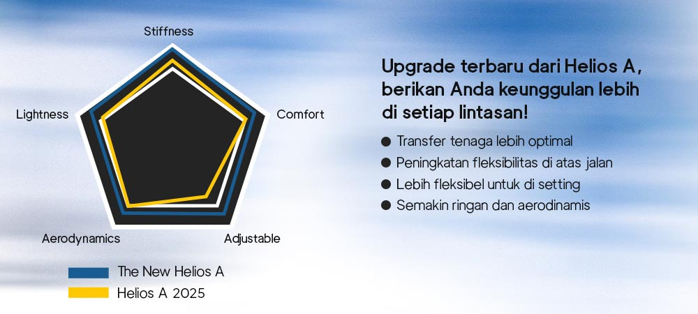 Evolusi baru Polygon all new Helios A road bike Evolusi baru Polygon all new Helios A road bike