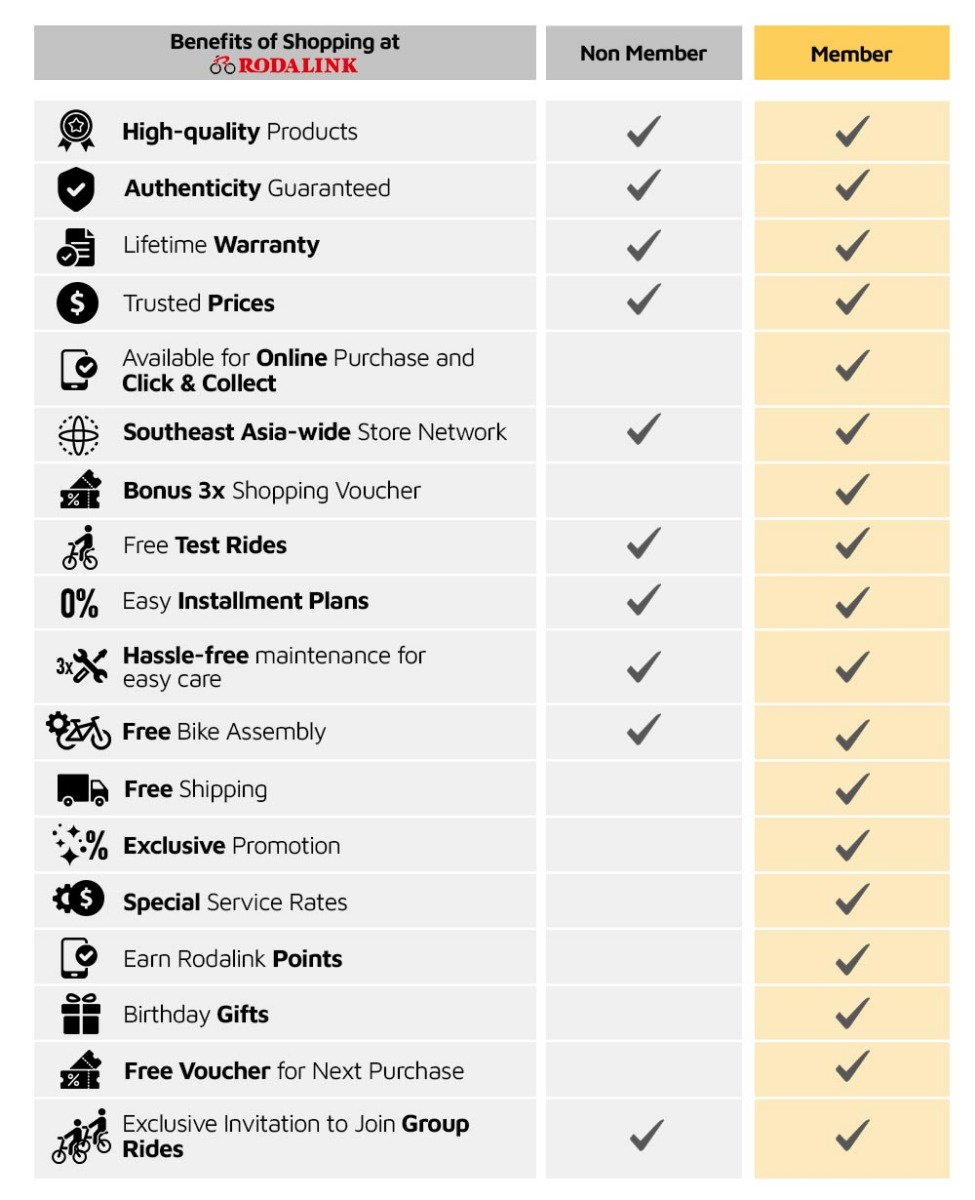 Benefits of Becoming a Rodalink Member Benefits of Becoming a Rodalink Member