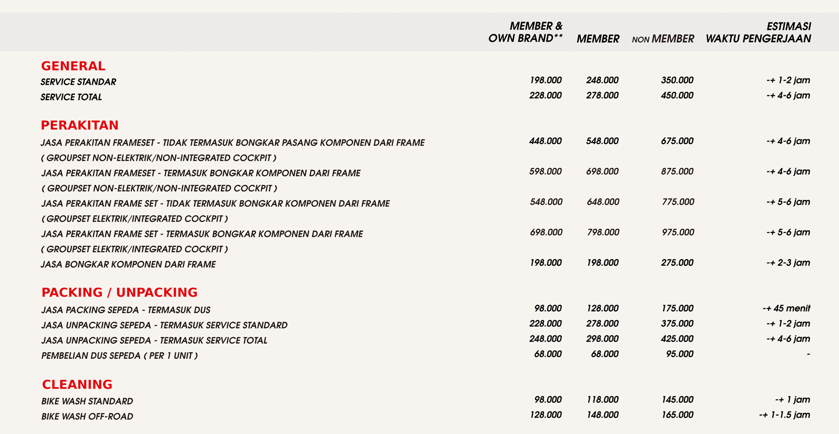 Biaya Servis Biaya Servis