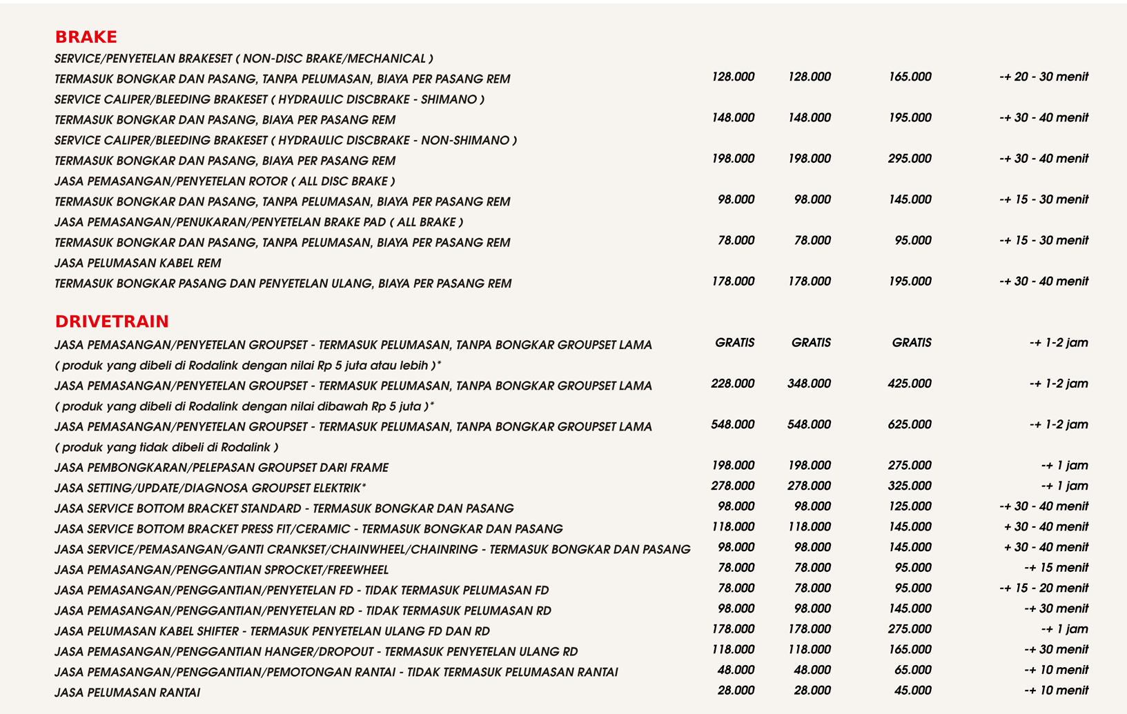 Biaya Servis Biaya Servis