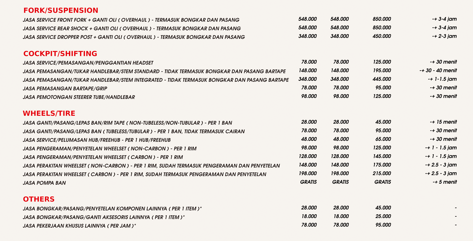 Biaya Servis Biaya Servis