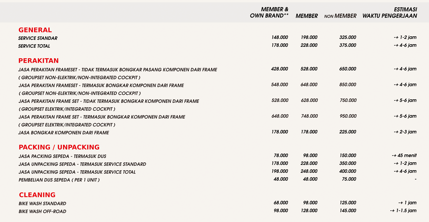 Biaya Servis Biaya Servis