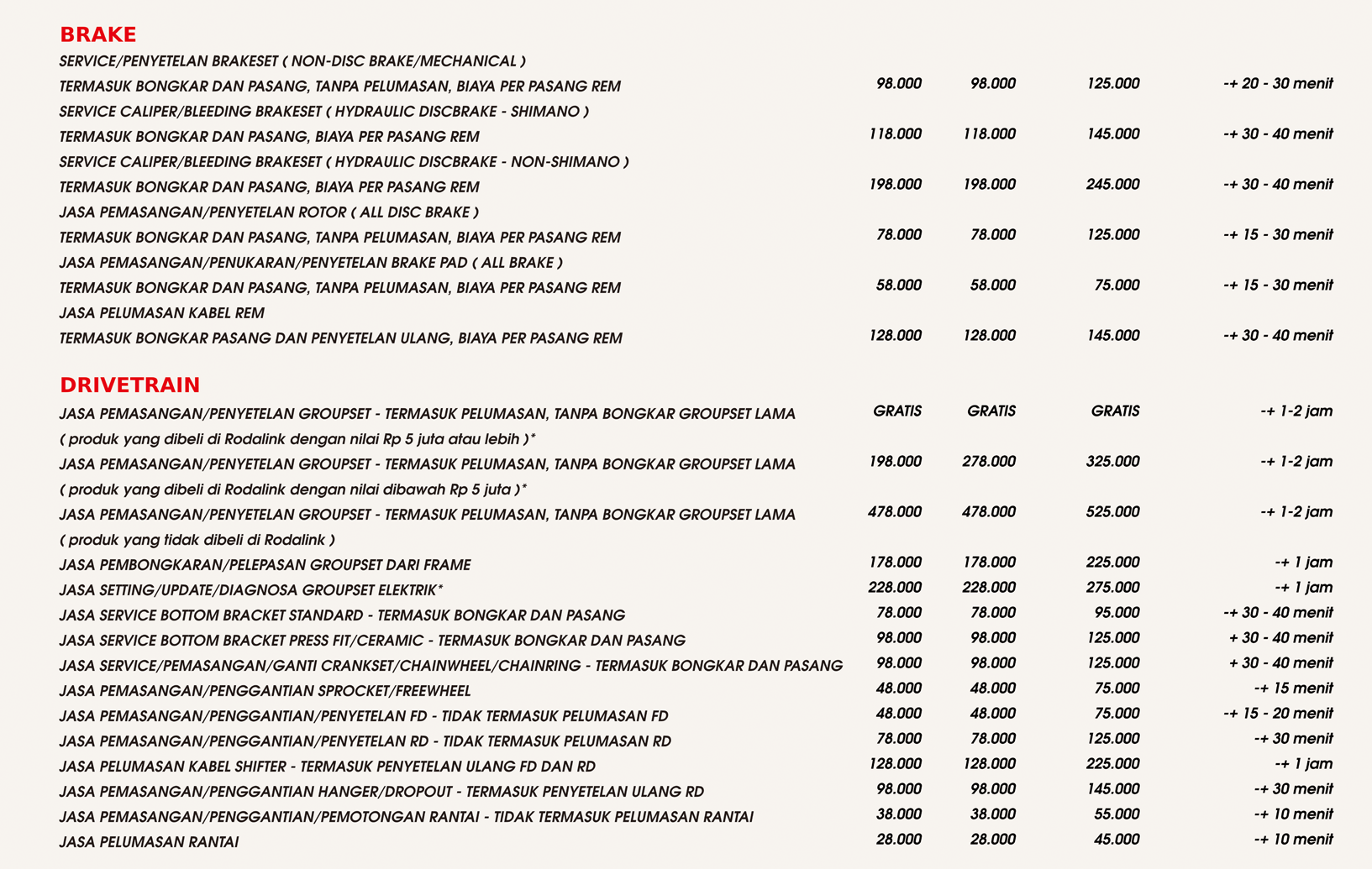 Biaya Servis Biaya Servis