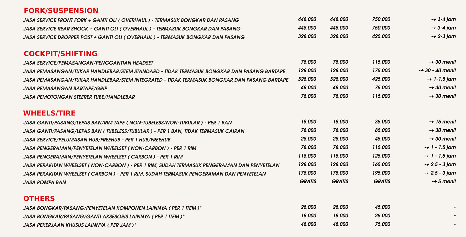 Biaya Servis Biaya Servis