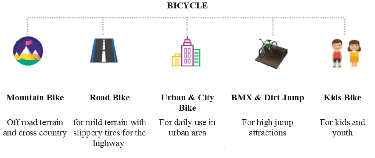 Determining the terrain you passed Determining the terrain you passed